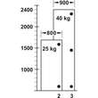 SET Balama HAFELE speciala 95°, cu arc, fara amortizare, pt. usi grele cu latimea de pana la 900mm + placuta montare